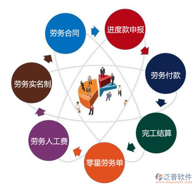 劳务人员管理系统