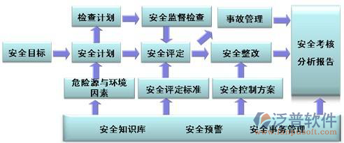工程安全监管系统